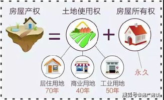 怎么查看房产产权时间