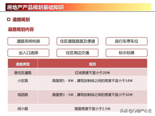 怎么分享房产干货信息呢 怎么分享房产干货信息呢