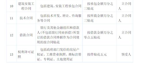 苏州的房产契税怎么算