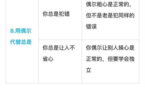 怎么表扬房产人的话语