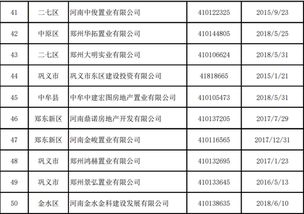 房产取消积分怎么办