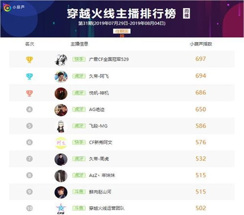 怎么看房产直播榜