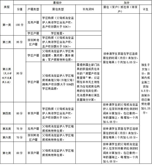 初中入学房产怎么分档案