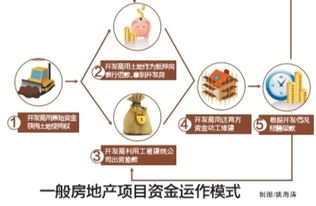 房产商跑路怎么解决