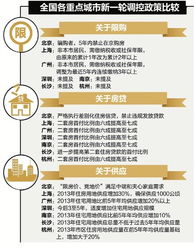 房产培训标题怎么写才好