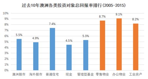 房产公司怎么存在利润