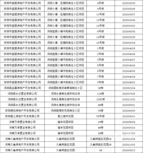 汤阴房产信息怎么查