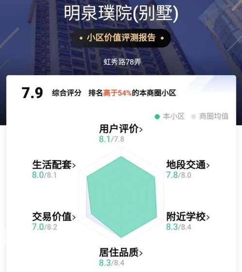 上海解封后房产怎么卖掉
