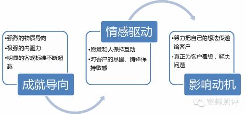 天台房产招聘文案怎么写