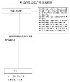 长春无房产怎么落户口