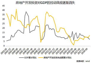 现在房产该怎么投资划算