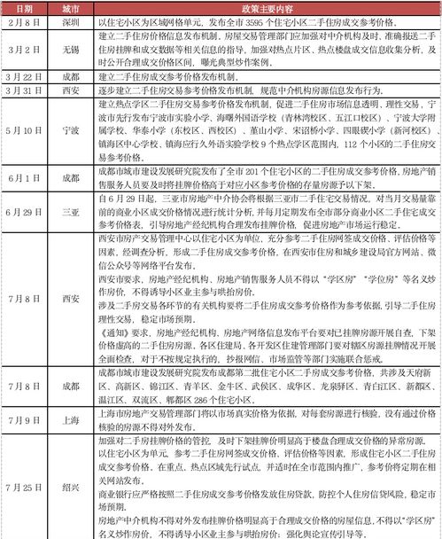 房产核定价格怎么计算