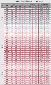 房产核定价格怎么计算