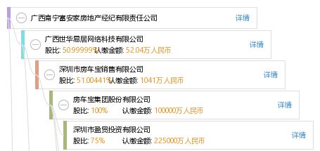 临湘安家房产提成怎么拿