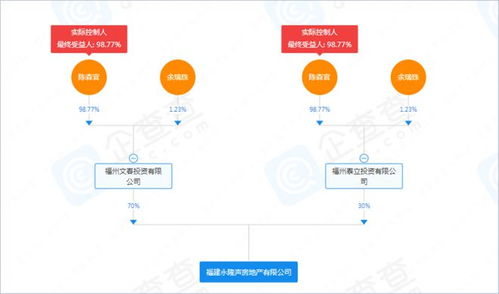 商业房产中介怎么运营