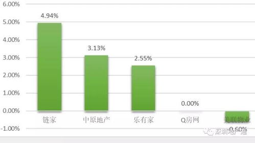 房产中介怎么打造口碑 房产中介怎么打造口碑