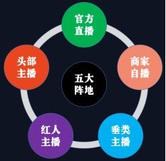 房产媒体电商怎么盈利