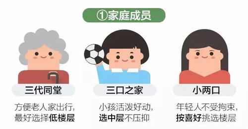 新手怎么选房产商