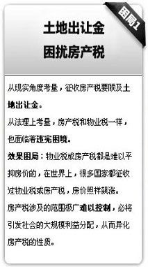 天津房产契税怎么办