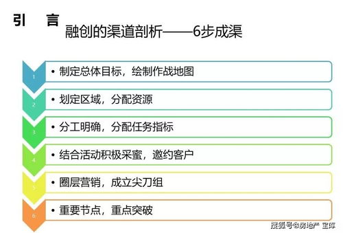 房产渠道应该怎么做 房产渠道应该怎么做