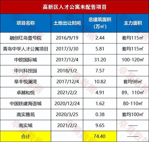 房产怎么去化剩余房源