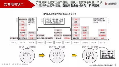 房产大v怎么才能裂变