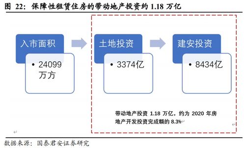 房产信息怎么带图片