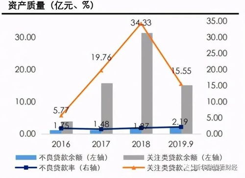 银行抵债房产怎么办