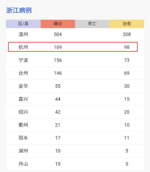 怎么限制房产销售离职