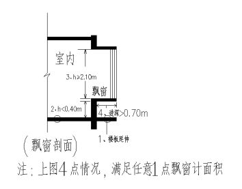 房产测绘面积怎么计算的