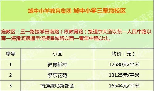非营利学校房产怎么算