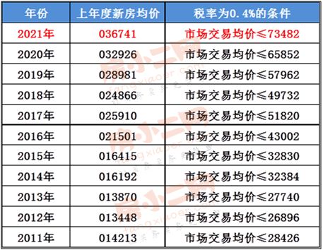 衡阳房产契税怎么算的