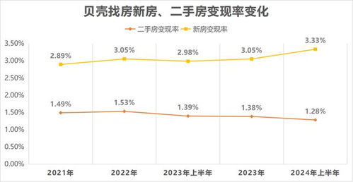 跑房产中介怎么跑