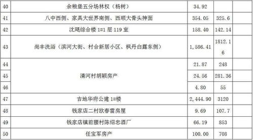 怎么查找房产拍卖公告