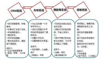 房产电销公司怎么管理