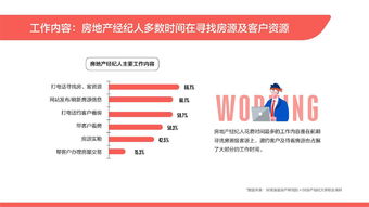 58怎么弄房产经纪