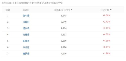 滨州房产贷款怎么办理