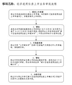 房产怎么审批流程图