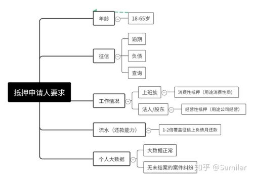 追债房产抵押怎么处理流程