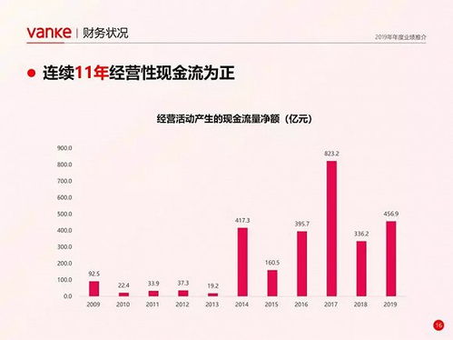 期权转让房产怎么交税的