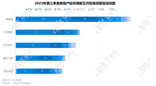 房产提成问题怎么投诉