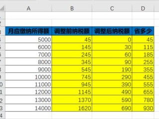 房产提成问题怎么投诉