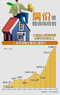 房产开发成本怎么抵扣