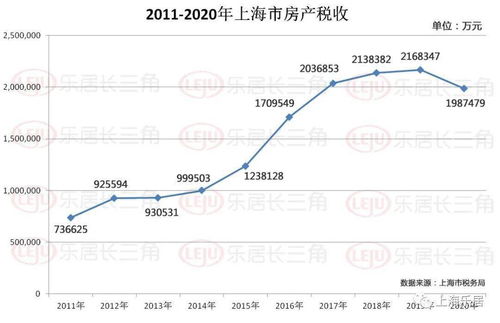 怎么减少房产契税收入