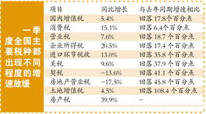 怎么减少房产契税收入