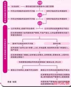 嘉兴政府补贴房产怎么申请