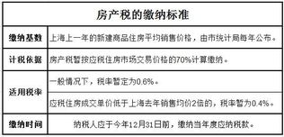 退房产税怎么填写