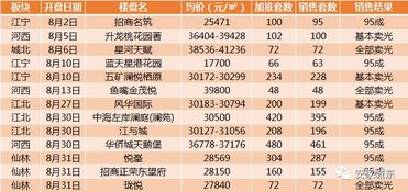 房产来源时间怎么填写的