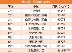 房产来源时间怎么填写的