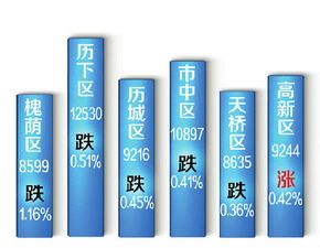 房产出售怎么挂牌子